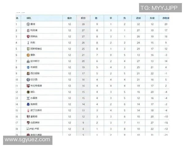 曼城在英超联赛中连续夺冠，领跑积分榜稳坐榜首位置